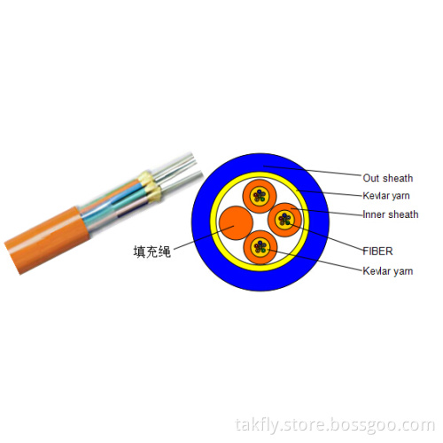 Breakout Fiber Optical Cable